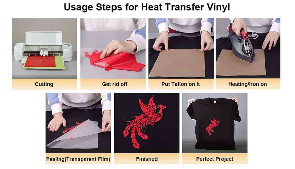 Usage Steps for Heat Transfer Vinyl - Knowleages - SolToPrint: Heat ...