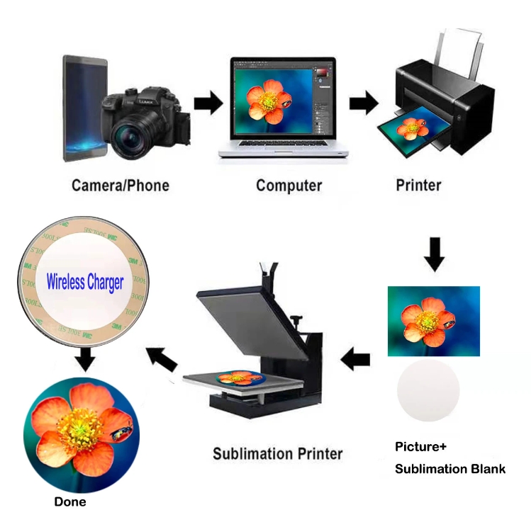 sublimation charger